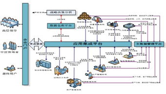 用友軟件集團網絡技術服務 賦能企業數字化轉型的智能引擎